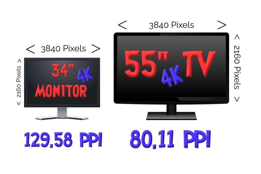 Como medir las pulgadas de un televisor